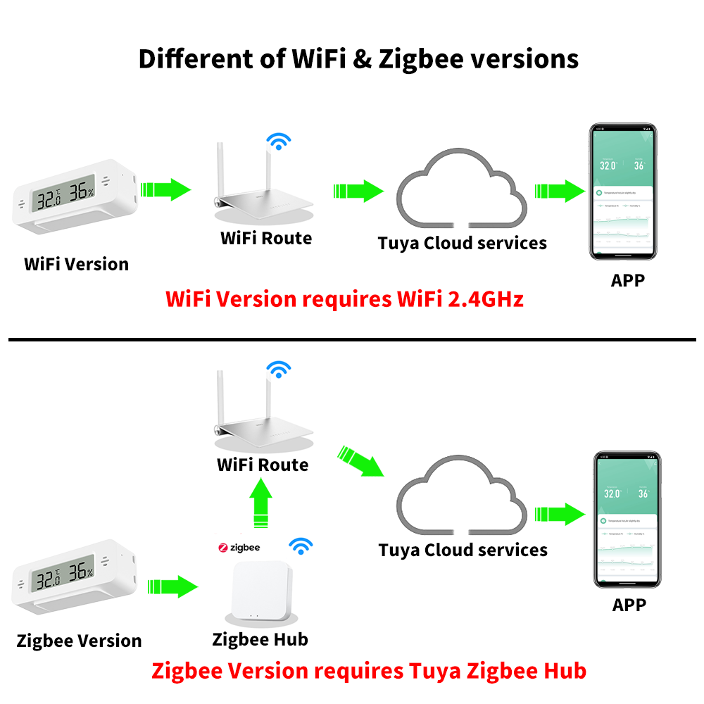 Tuya WiFi/Zigbee Temperature H - Digital Hygrometer Probe のレビューと価格